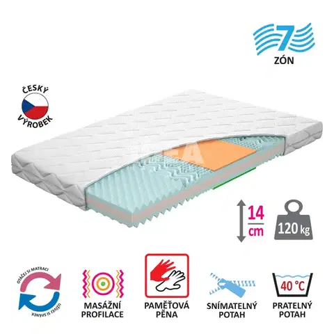 Matrace Matrac s poťahom IDEA TRIAN 120x200x14