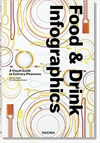 Kuchárky - ostatné Food & Drink Infographics - Simone Klabin