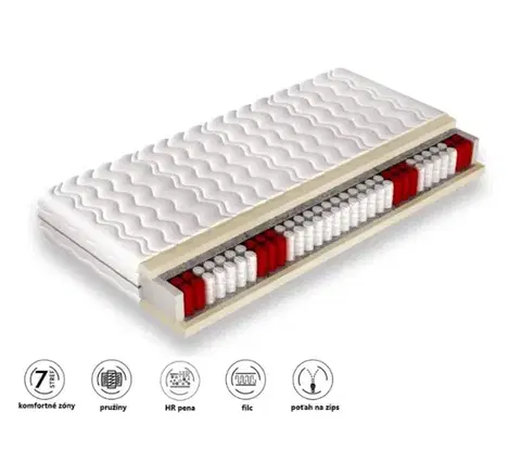 Matrace Elvisia Matrac NIGHT | 160 x 200 cm