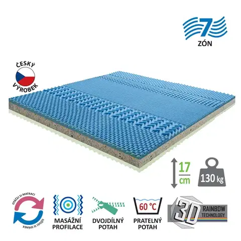 Matrace Matrac s poťahom IDEA GRAND 180x200x17
