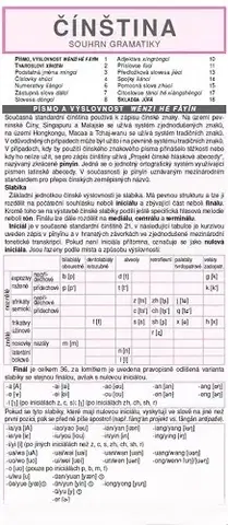 Gramatika a slovná zásoba Čínština - Miloslav Holman