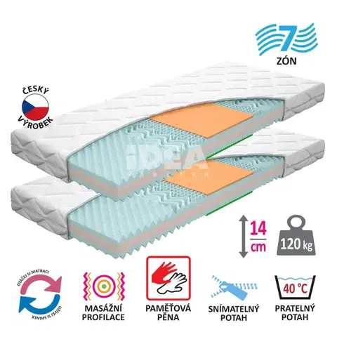 Matrace Matrac s poťahom IDEA TRIAN 90x200x14 - Akcia 1+1 ZADARMO