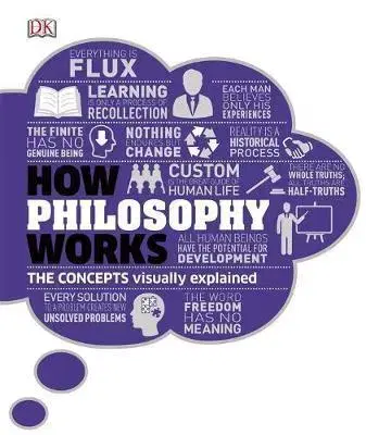 Filozofia How Philosophy Works