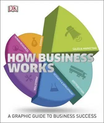 Podnikanie, obchod, predaj How Business Works