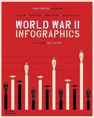 Druhá svetová vojna World War II: Infographics - Jean Lopez,Vincent Bernard