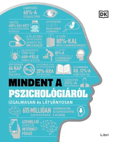 Psychológia, etika Mindent a pszichológiáról - Izgalmasan és látványosan