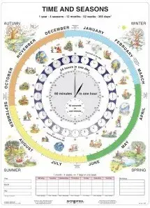 Učebnice - ostatné The Time - A4 karta