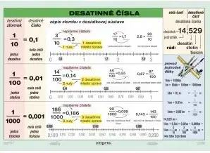 Učebnice - ostatné Desatinné čísla - A5 karta