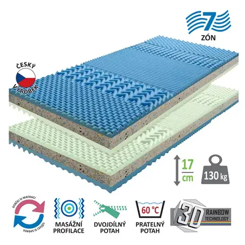 Matrace Matrac s poťahom IDEA GRAND 90x200 - Akcia 1+1 ZADARMO