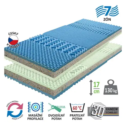 Matrace Matrac s poťahom IDEA GRAND 80x200x17 - Akcia 1+1 ZADARMO