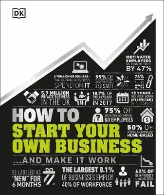 Podnikanie, obchod, predaj How to Start Your Own Business - Kindersley Dorling
