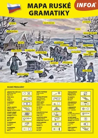 Gramatika a slovná zásoba Mapa ruské gramatiky