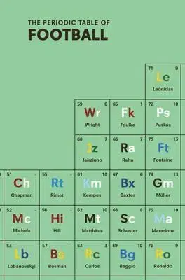 Futbal, hokej The Periodic Table of Football - Nick Holt