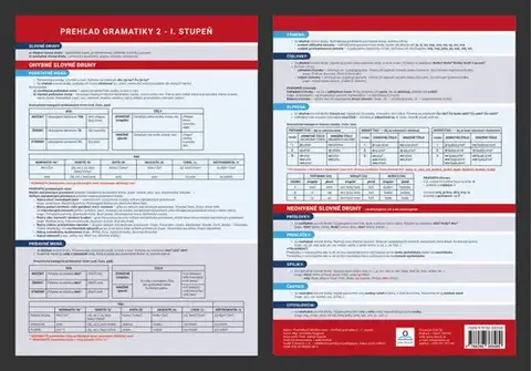 Slovenský jazyk Prehľadová tabuľka učiva Prehľad gramatiky 2 - I. Stupeň - Dominika Nagyová