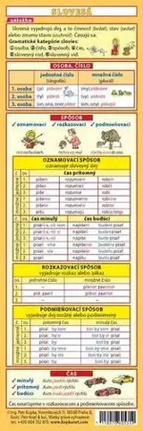 Pre deti a mládež - ostatné Záložka - Slovesá - Petr Kupka