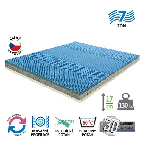Matrace Matrac s poťahom IDEA GRAND 160x200x17
