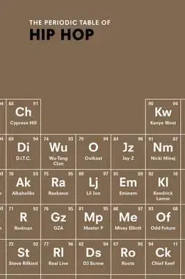 Hudba - noty, spevníky, príručky Periodic Table of Hip Hop - Neil Kulkarni