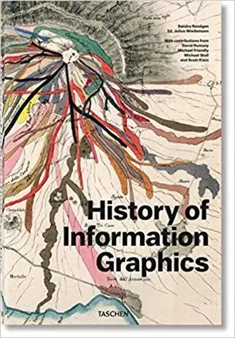 Dizajn, úžitkové umenie, móda History of Infographics - Sandra Rendgen