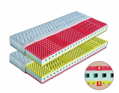 Matrace Matrac KRÉTA pre alergikov + 1x vankúš Lukáš ZADARMO Drevočal