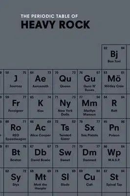 Umenie - ostatné Periodic Table of Heavy Rock - Ian Gittins