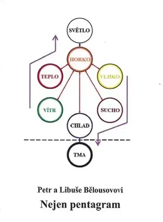 Ezoterika - ostatné Nejen pentagram - Petr Bělousov,Libuše Bělousová