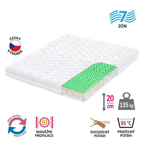 Matrace Matrac s poťahom IDEA GOLD 180x200x20