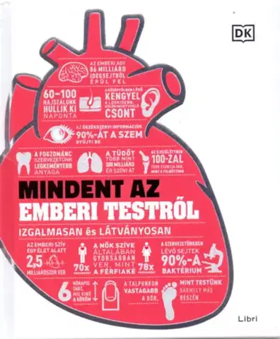 Ľudské telo, človek Mindent az emberi testről - Csaba Molnár