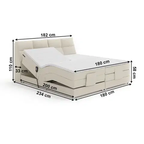 Boxspring Elektrická polohovacia boxspringová posteľ AVA