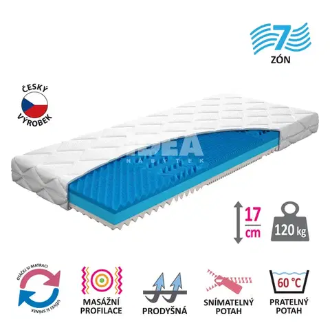 Matrace Matrac s poťahom IDEA TONA COOL 90x200x17