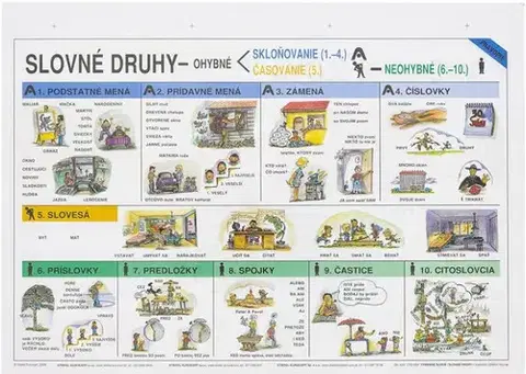 Učebnice - ostatné Vybrané slová/slovné druhy - A4 karta