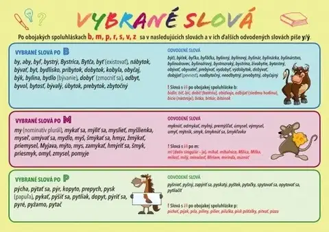 Slovenský jazyk Vybrané slová - Slovenský jazyk - Renáta Somorová