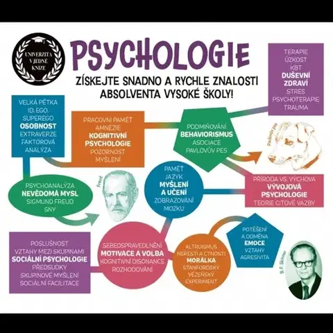 Psychológia, etika Psychologie