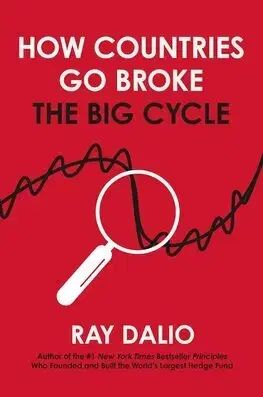 Ekonómia, Ekonomika How Countries Go Broke - Ray Dalio