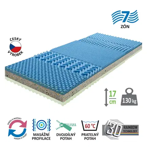 Matrace Matrac s poťahom IDEA GRAND 80x200x17