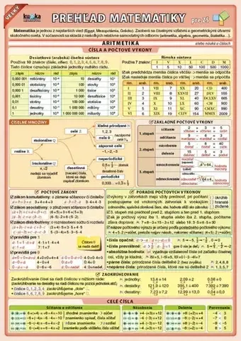 Matematika Veľký prehľad matematiky pre ZŠ - Petr Kupka