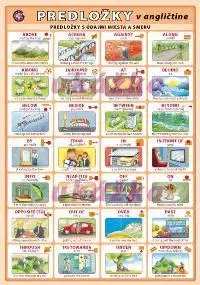 Gramatika a slovná zásoba Predložky v angličtine - karta - Kolektív autorov