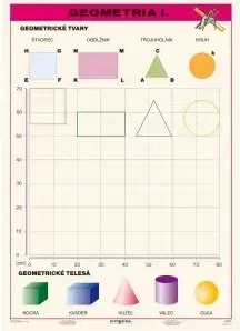 Učebnice - ostatné Geometria I. - A4 karta