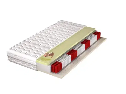 Matrace IDAHO obojstranný multipocket matrac -180 x 200