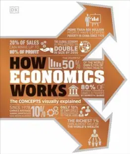 Ekonómia, Ekonomika How Economics Works