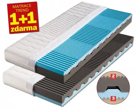 Matrace 1+1 Sendvičový matrac 1+1 zadarmo NORA Dřevočal