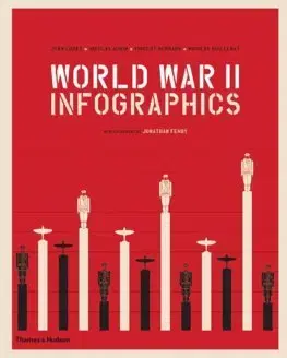 Cudzojazyčná literatúra World War II: Infographics - Kolektív autorov