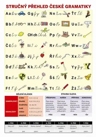 Jazykové učebnice - ostatné Stručný přehled české gramatiky