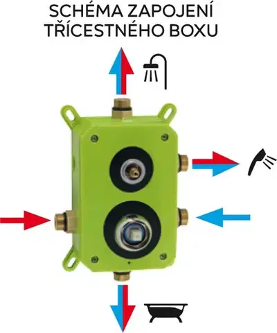 Kúpeľňové batérie NOVASERVIS - Podomietková batéria s boxom 3 vývody, NICE BOX97051RX,0