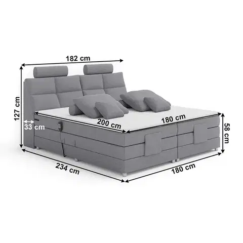 Boxspring Elektrická polohovacia boxspringová posteľ ADELAIDE
