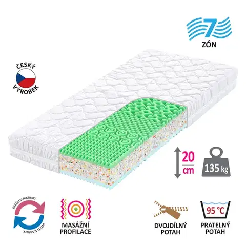 Matrace Matrac s poťahom IDEA GOLD 90x200x20