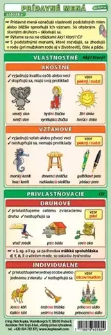 Slovenský jazyk Záložka – Prídavné mená (delenie, stupňovanie) - Petr Kupka