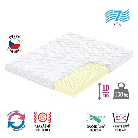 Matrace Matrac s poťahom IDEA SMART 160x200x10