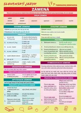 Slovenský jazyk Slovenský jazyk – Zámená a číslovky - Renáta Somorová