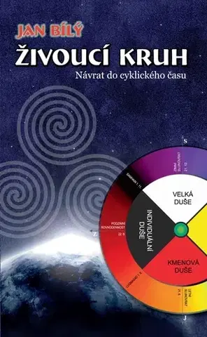 Ezoterika - ostatné Živoucí kruh - Ján Bílý
