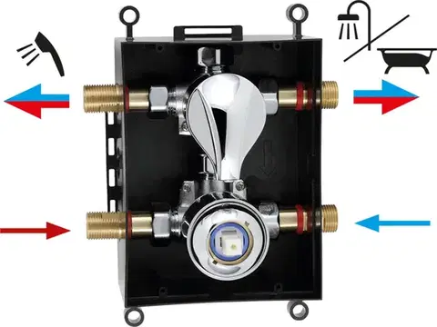 Kúpeľňové batérie NOVASERVIS - Podomietková termostatická batéria s boxom 2 vývody BOX57052RT,0
